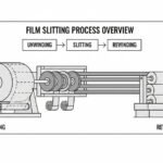 film-slitting-process-overview