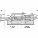 slitter-rewinder-components
